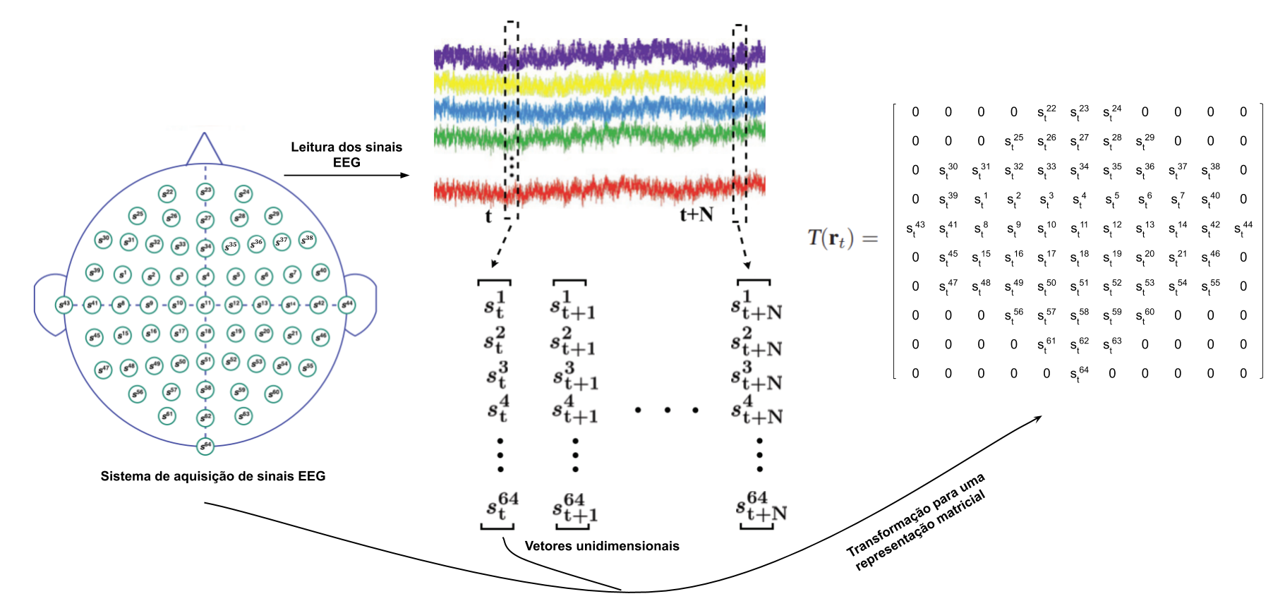Optimized neighborhood-preserving matrix representation of multi-electrode EEG signals
